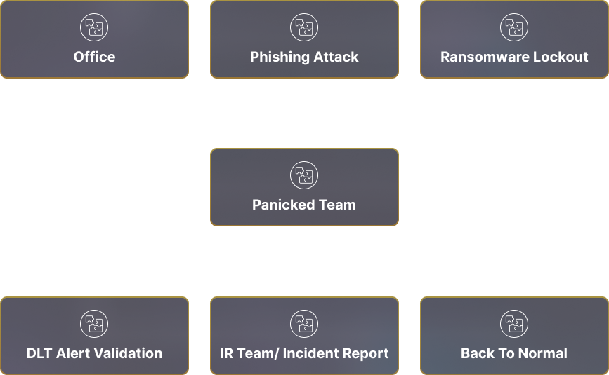 Ready for the Next Global Attack?