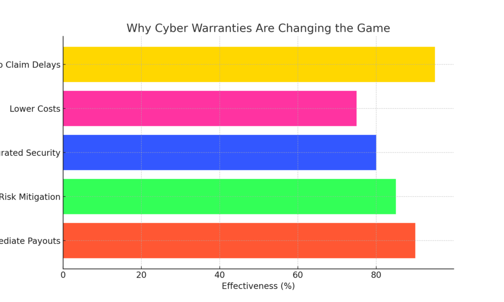 Why cyber warranties are changing the game